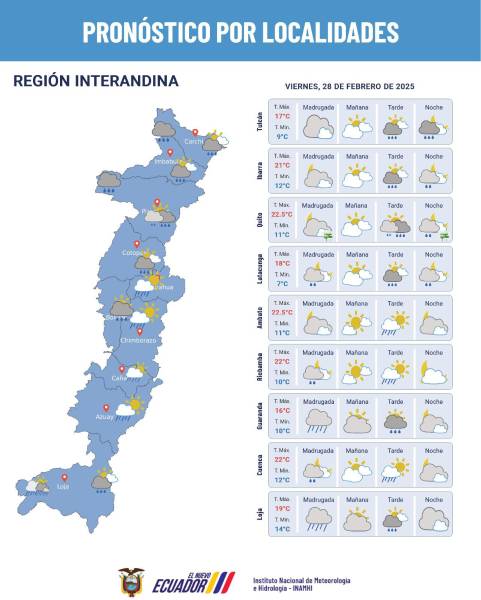 Pronóstico del clima en la Sierra.