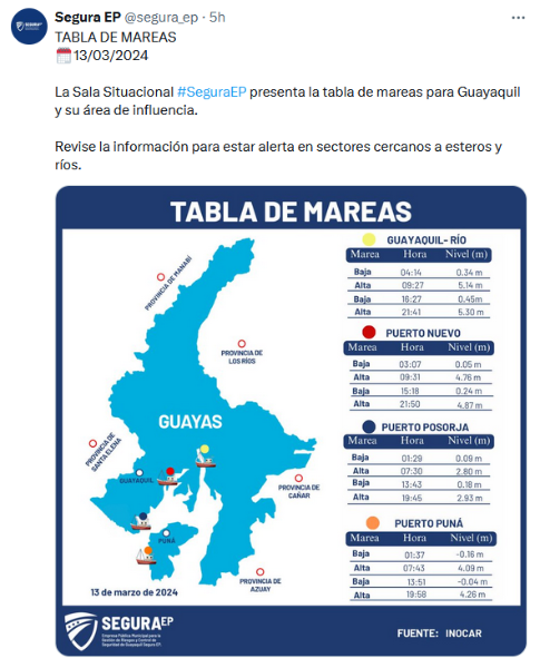 La tabla de mareas difundida por la empresa Segura EP, entidad adscrita al Municipio de Guayaquil.