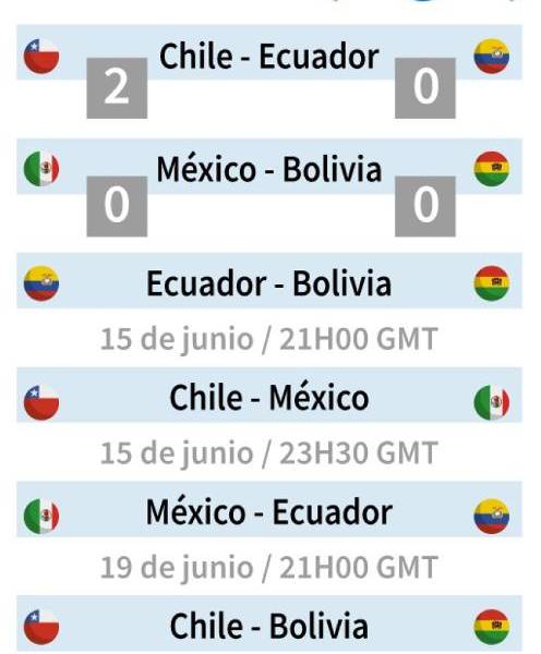Chile a doblegar a México y pasar a cuartos de la Copa América