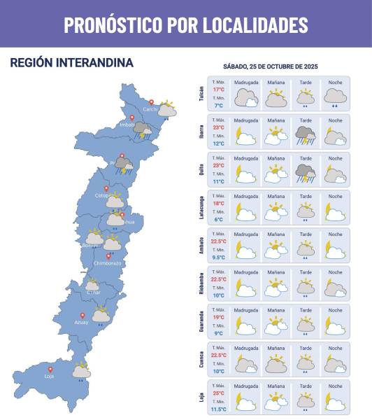 Pronóstico del clima para el 25 de octubre de 2025.