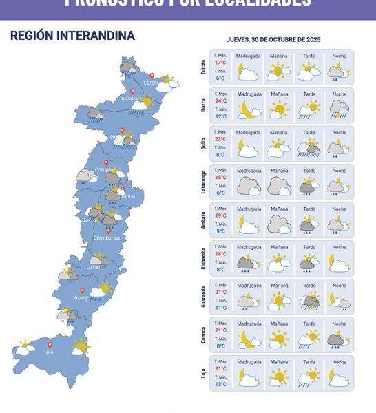 Gráfico del clima en la Sierra este 30 de octubre