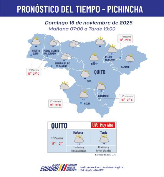 Pronóstico del clima para el 16 de noviembre