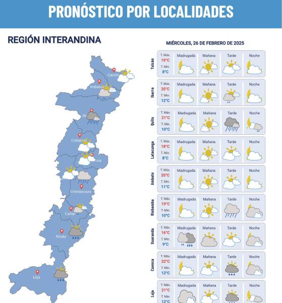 Pronóstico del clima para la Sierra.