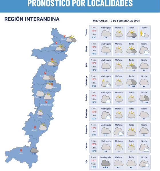 Pronóstico del clima para la Sierra.