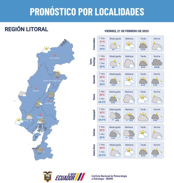Pronóstico del clima en el Litoral.