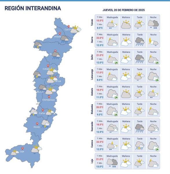 Pronóstico del clima para la Sierra.
