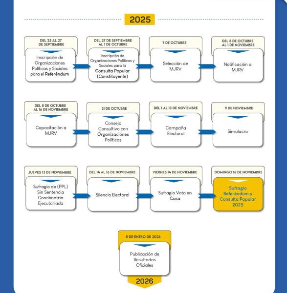 Calendario electoral.