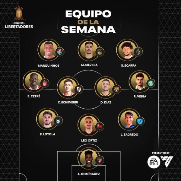 Damián Díaz y Alexander Domínguez están en el equipo ideal de la Copa Libertadores