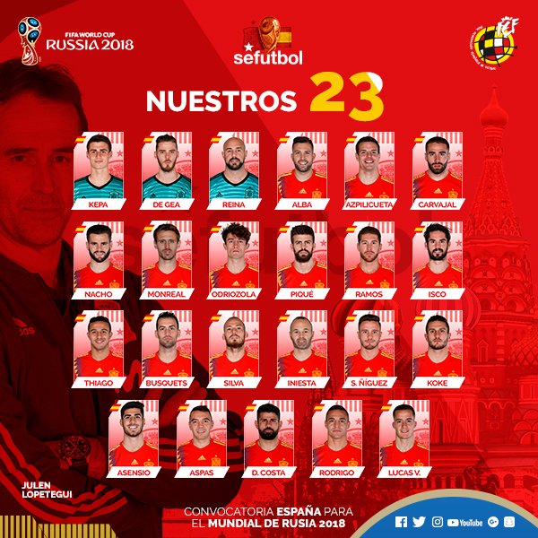España dio a conocer a los 23 convocados a Rusia 2018