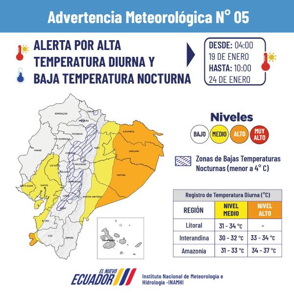 Advertencia meteorológica activa.