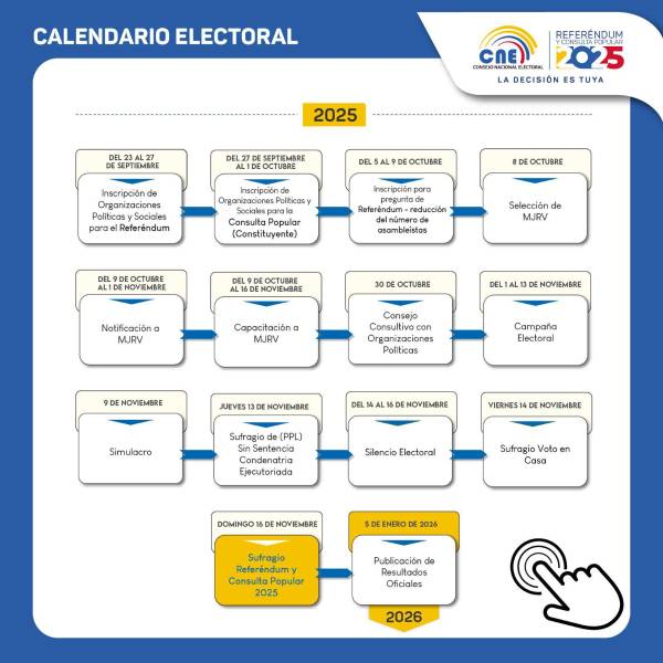 Calendario electoral de la consulta popular y referéndum 2025.