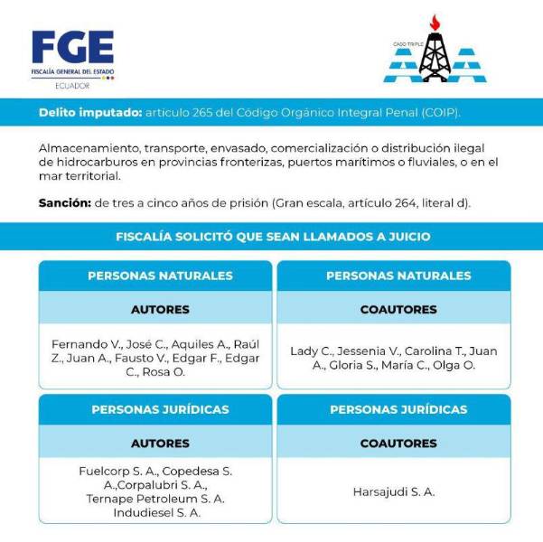 Publicación de Fiscalía sobre el grado de participación de los procesados.