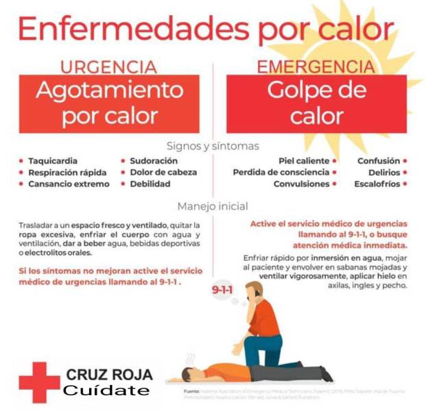 ¿Qué hacer en caso de insolación o golpe de calor por las altas temperaturas en Ecuador?