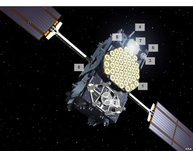 Sistema de posicionamiento satelital europeo da un paso crucial