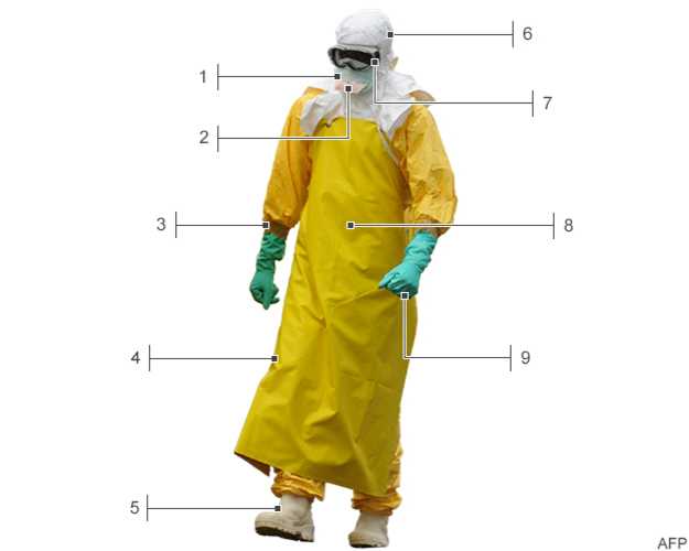 ¿Cómo es el traje especial contra el ébola?