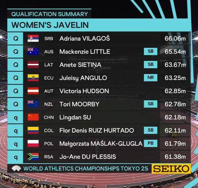 ¡Orgullo Tricolor! Juleisy Angulo rompe récord nacional y se clasificó a la final de Jabalina en Tokio