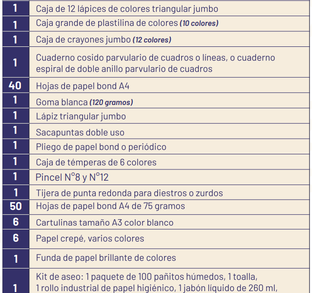 Regreso a clases: descargue aquí la lista de útiles para el año lectivo 2025-2026