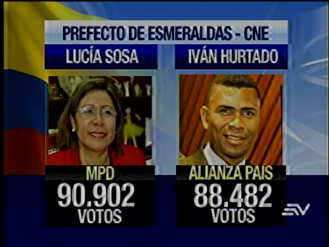 Lucía Sosa reelecta prefecta de Esmeraldas con 2.500 votos más que Hurtado