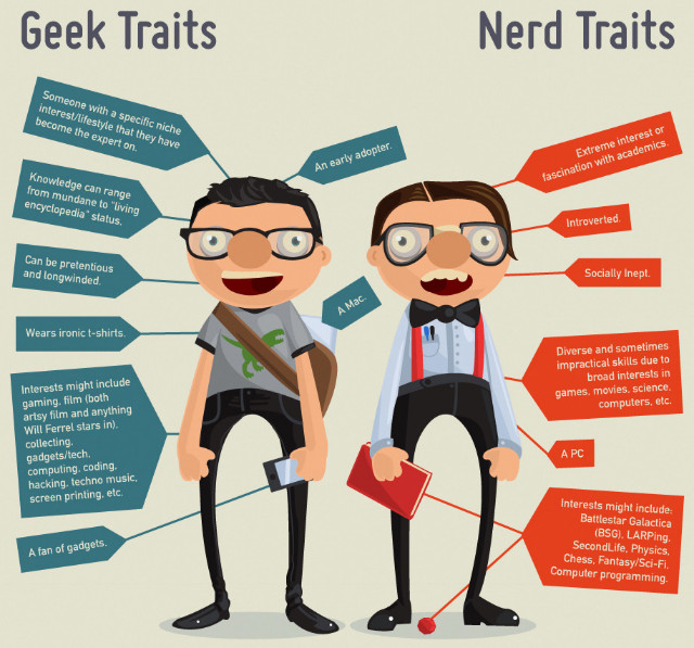 ¿Cuál es la diferencia entre un geek y un nerd?