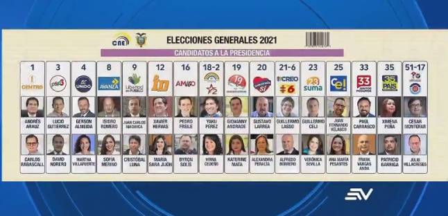 Elecciones Partidos Inscribieron Candidatos A La Presidencia