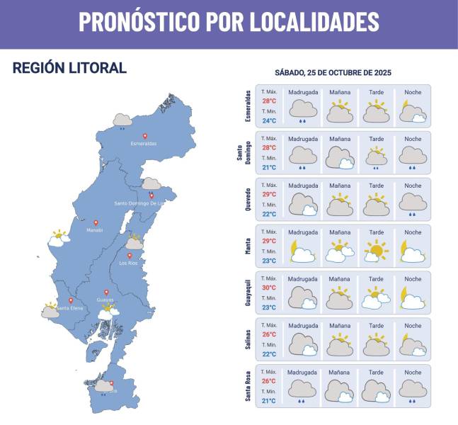 Pronóstico del clima para el 25 de octubre de 2025.