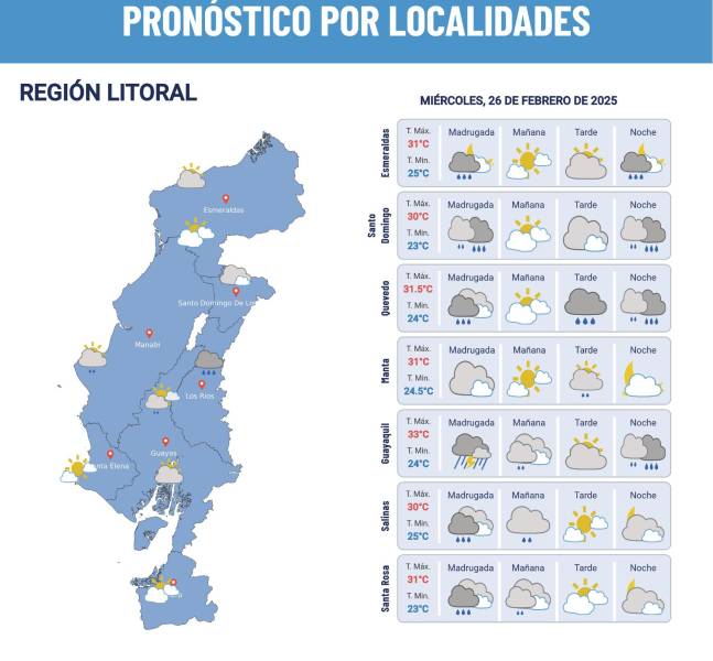 Pronóstico del clima para el Litoral.