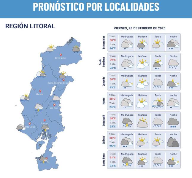 Pronóstico del clima en la Costa.