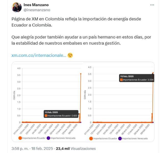 Gráfico de la exportación de energía desde Ecuador a Colombia.