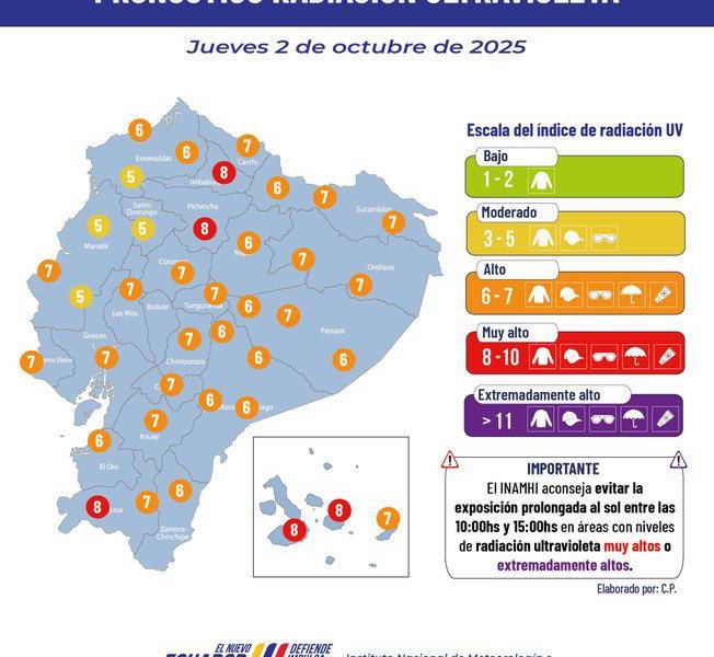 Índices de radiación UV del 2 de octubre del 2025
