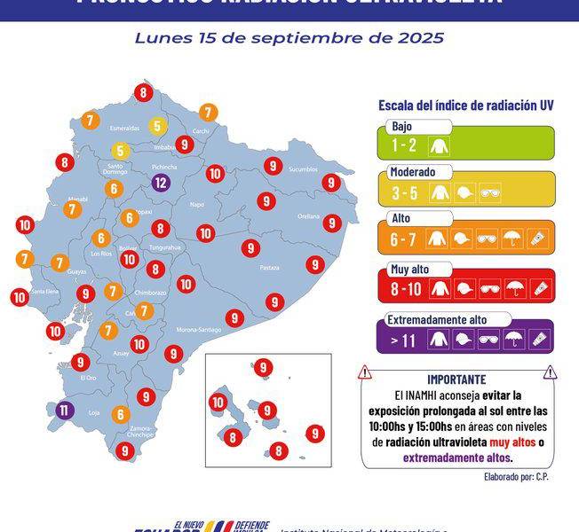 Índices de radiación UV del 12 de septiembre