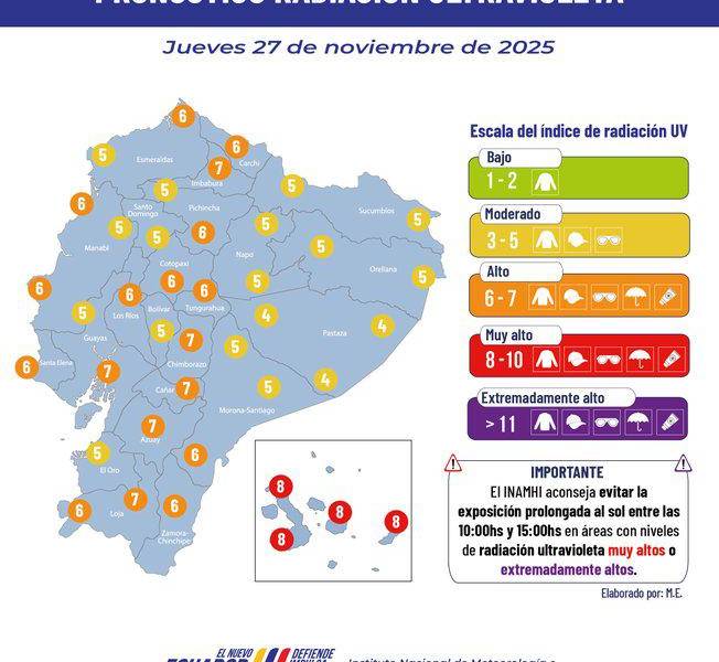 Índices de radiación UV del 27 de noviembre