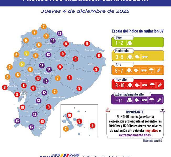Índices de radiación UV del 4 de diciembre.
