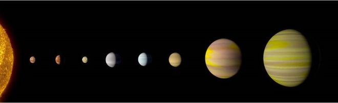 NASA descubre el primer sistema estelar con el mismo número de planetas que el nuestro