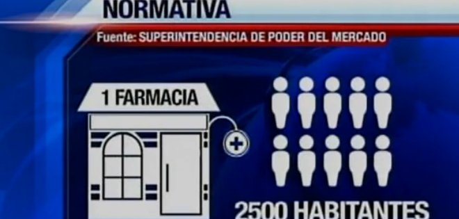 Estudio revela déficit de farmacias en zonas rurales del país