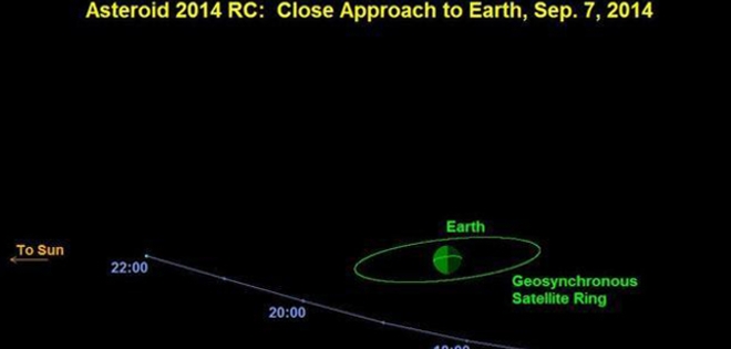 Asteroide de 20 metros “rozará” la tierra este domingo