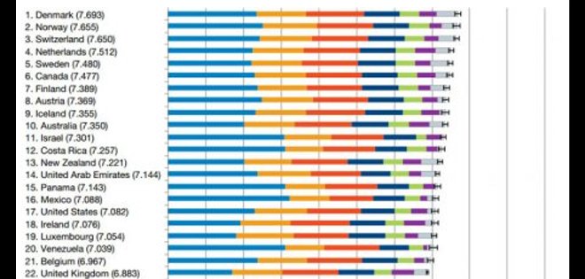 Conozca cuál es, según la ONU, el país más triste del mundo