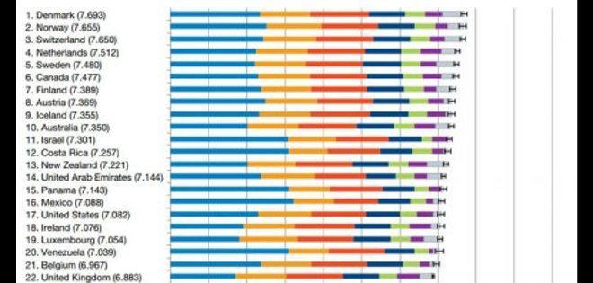 Conozca cuál es, según la ONU, el país más triste del mundo