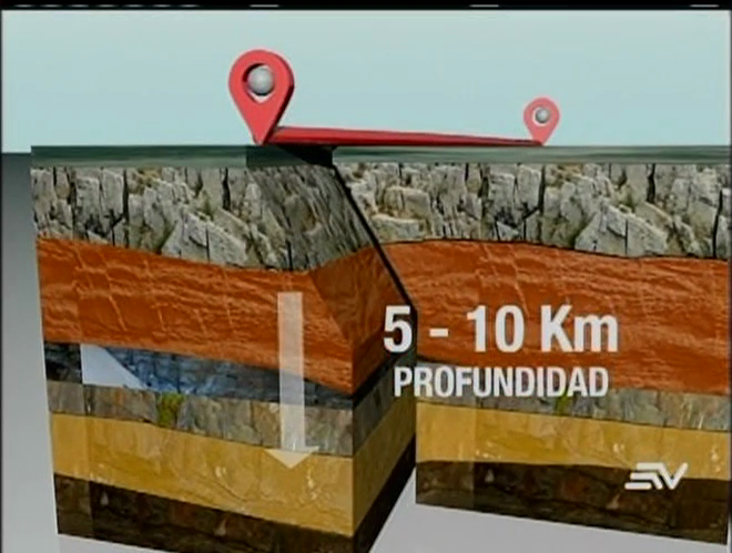 ¿Por qué tiembla tanto Quito?