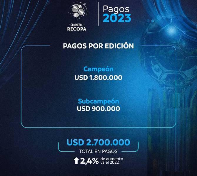Los premios económicos de Conmebol este año.