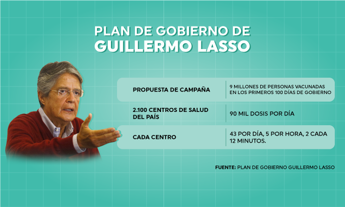 www.guillermolasso.ec
