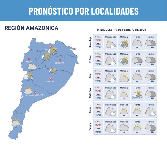 Pronóstico del clima para la Amazonía.