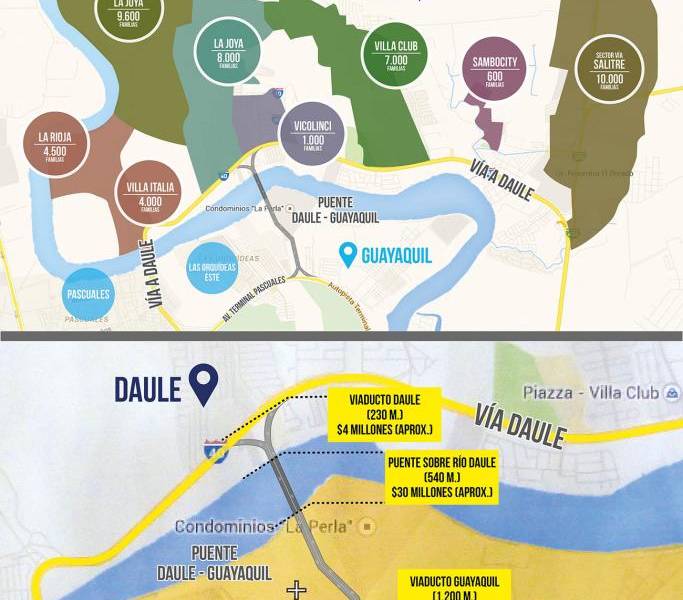 USD 123 millones costaría unir a Guayaquil, Daule y Samborondón