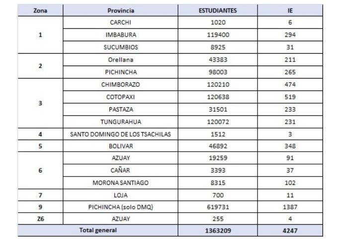 Paro nacional en Ecuador: actualizan lista de instituciones que seguirán en clases virtuales este 20 de junio