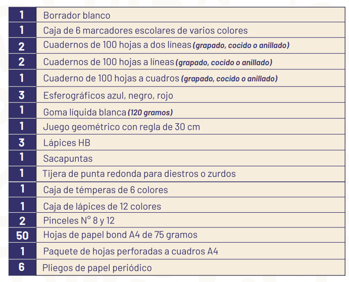 Regreso a clases: descargue aquí la lista de útiles para el año lectivo 2025-2026