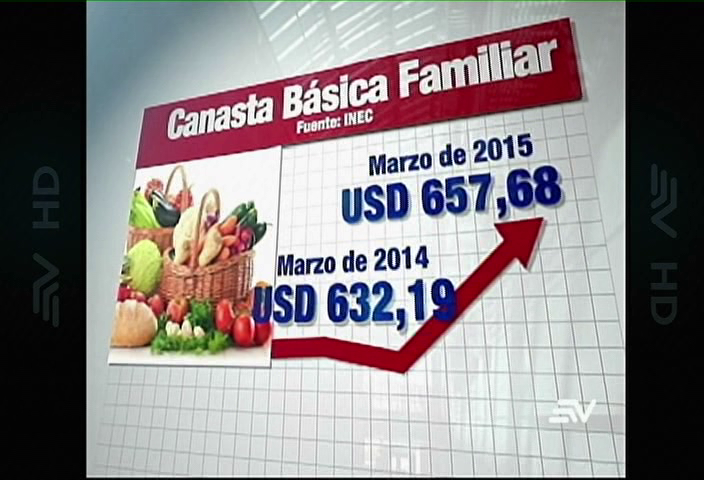 El costo de la canasta básica familiar subió en marzo
