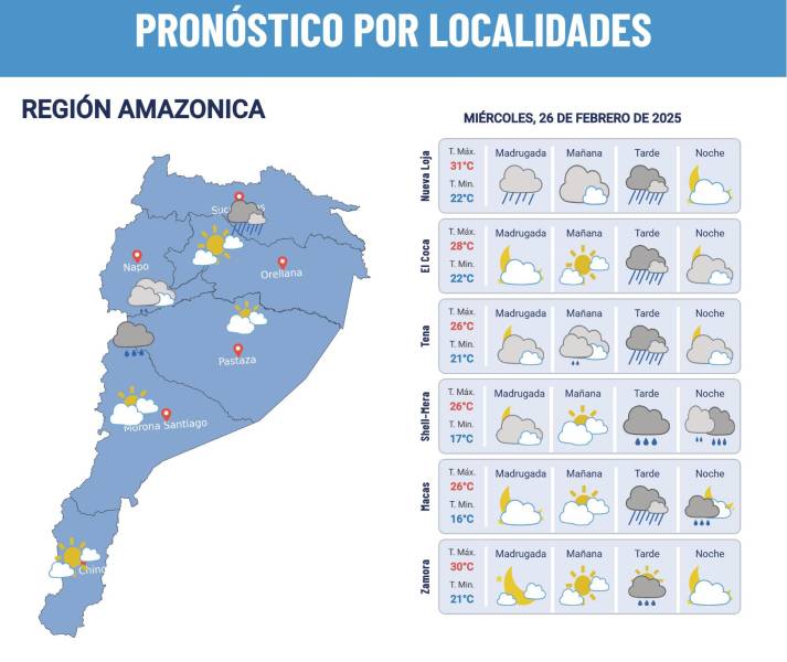 Pronóstico del clima para la Amazonía.