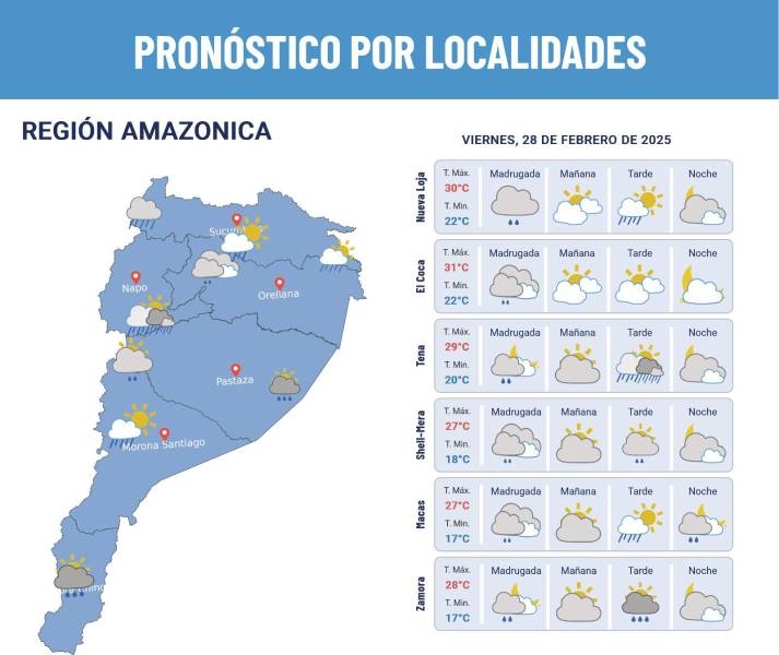 Pronóstico del clima en la Amazonía.