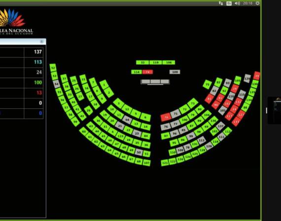 Con 100 votos afirmativos, la Asamblea resolvió archivar la ley propuesta por el Ejecutivo.