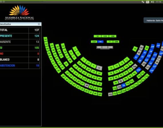 Con 105 votos se censuró esta tarde al exministro del Interior, Patricio Carrillo Rosero.