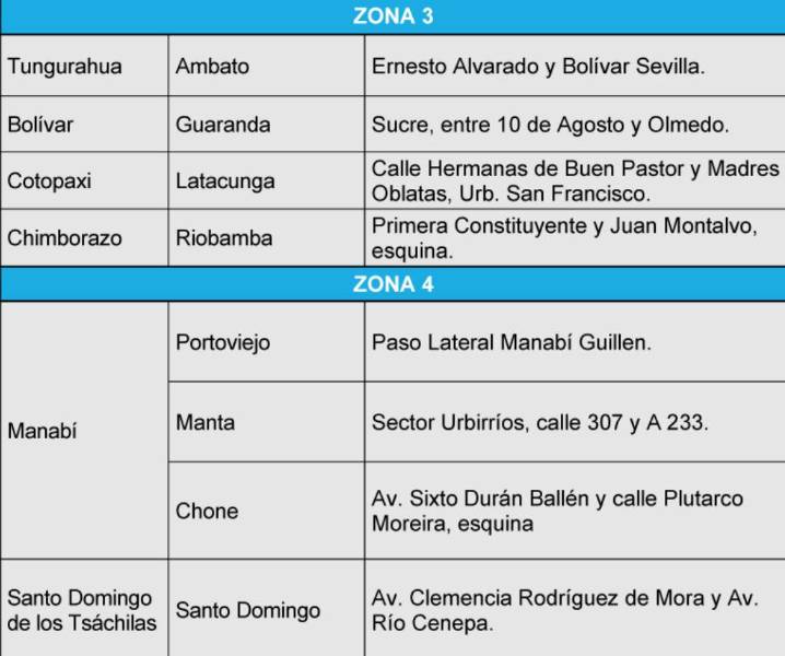 Agencias que atenderá en jornada extraordinaria.